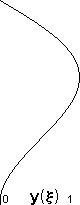 plotcurve